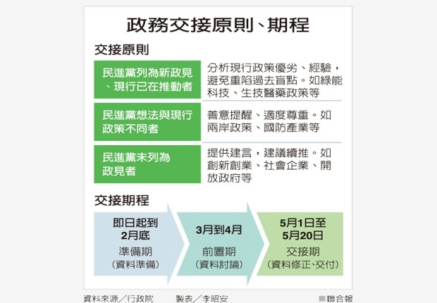 發言人