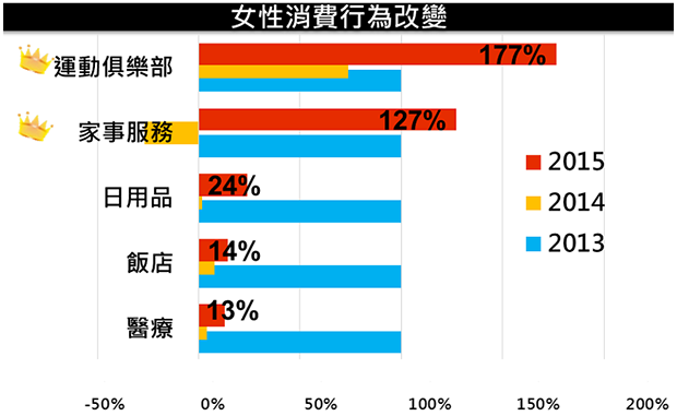 台新銀行