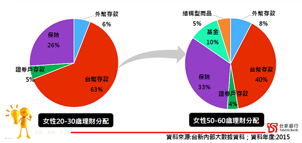 台新銀行
