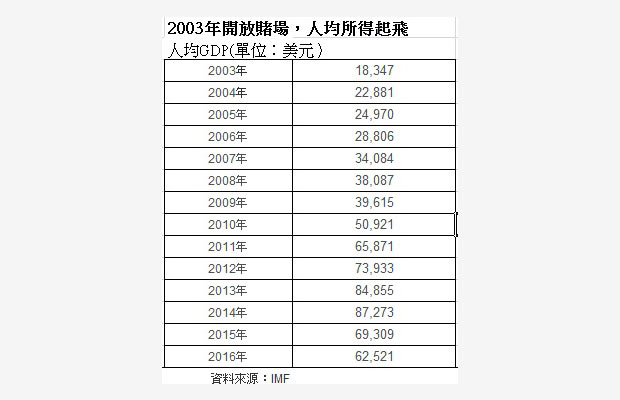鑽石