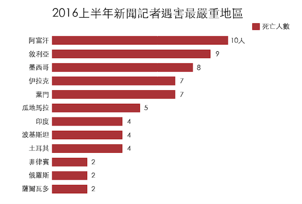 記者遇害