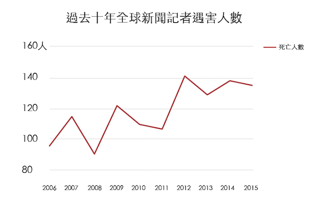記者遇害