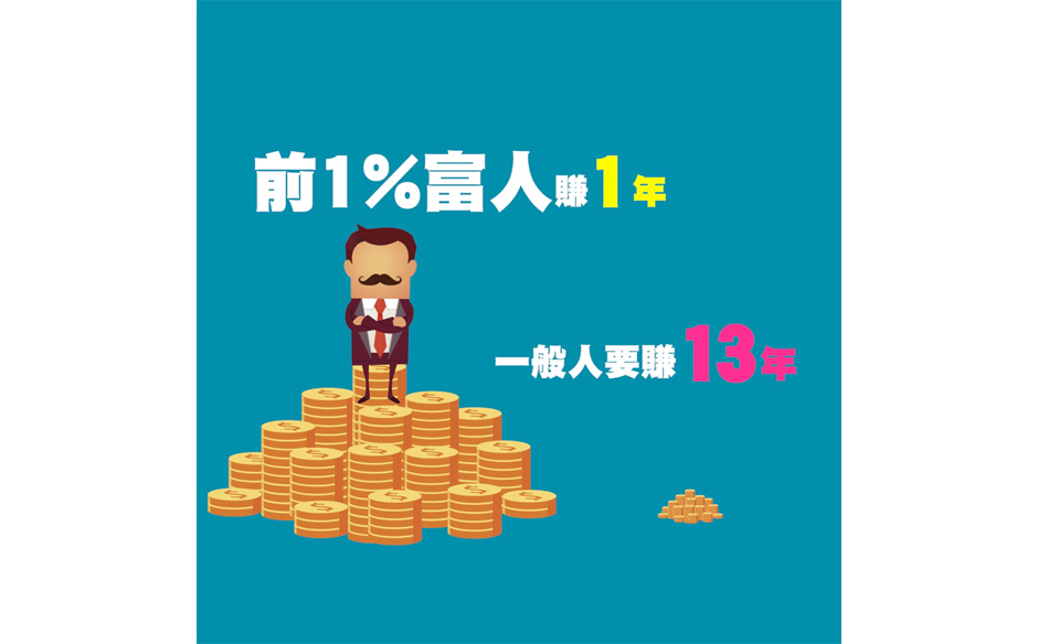 前1%富人賺一年 一般人要賺13年 ｜政經趨勢｜天下雜誌video