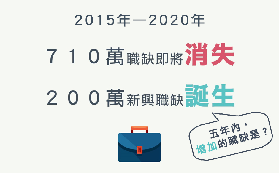 查查你的工作，5年後還在不在？｜教育｜天下雜誌video